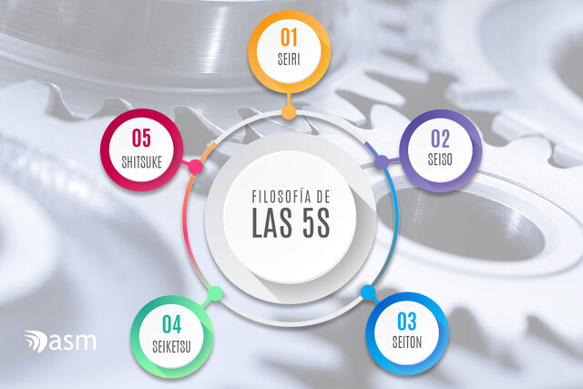 Filosofía de las 5´s
