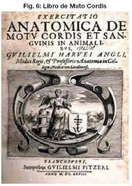 Publicación de Harvey