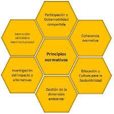 Reforma cartas políticas medioambientales