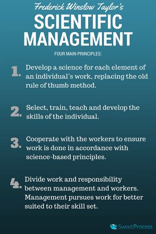 Principales Obras 2 Principles of Scientific Management