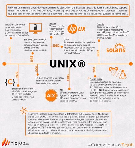 COMPETENCIA PARA UNIX