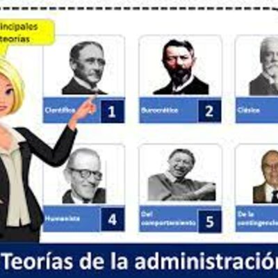 Timeline: EVOLUCIÓN DEL PENSAMIENTO ADMINISTRATIVO