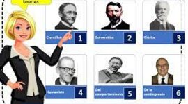 Timeline: EVOLUCIÓN DEL PENSAMIENTO ADMINISTRATIVO