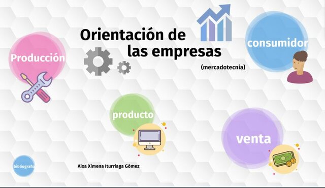 Inicios del Marketing