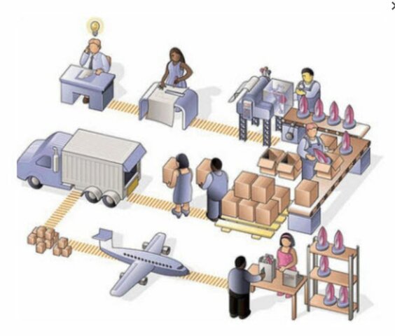 Orientación a la Producción