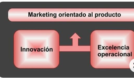 Orientación al Producto