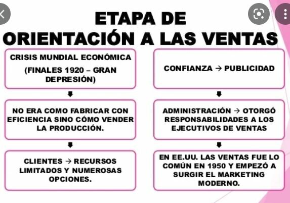 Orientación a las Ventas