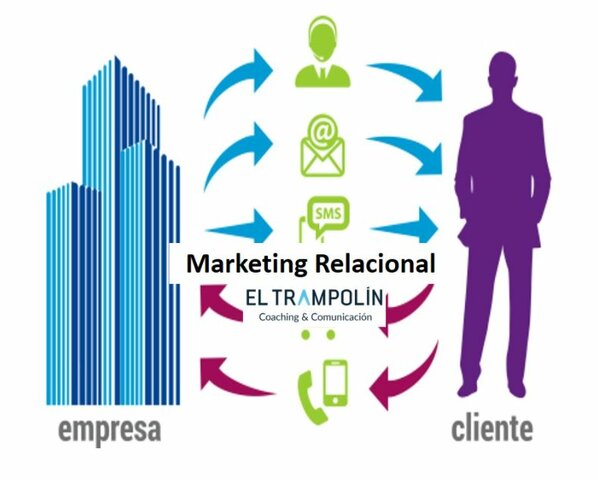 Etapas Previas al Marketing Digital