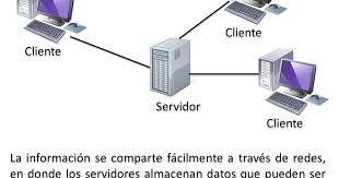 Computación cliente/servidor
