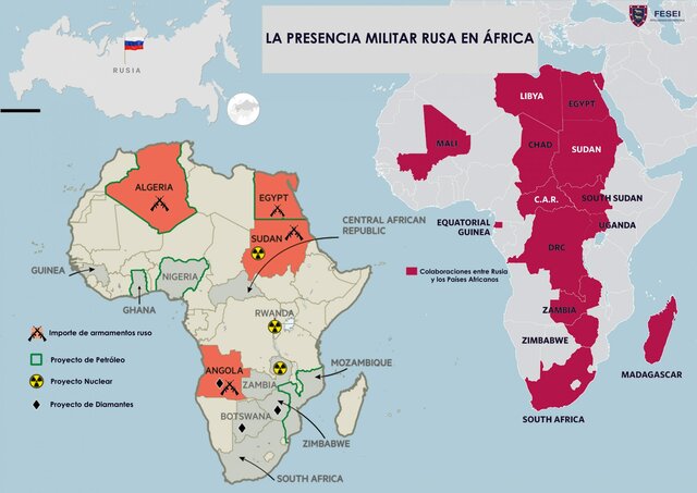 Colonización de Somalia Rusa por RUSIA