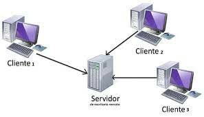 Era cliente/servidor