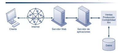 Era de la computación empresarial