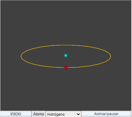 Teoría atómica de Rutherford.