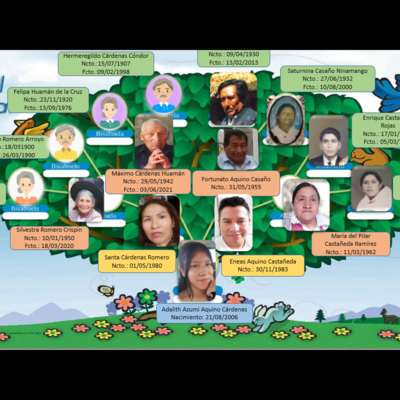 Timeline: SXX EN PERÚ