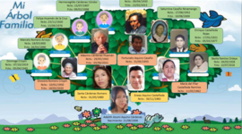 Timeline: SXX EN PERÚ