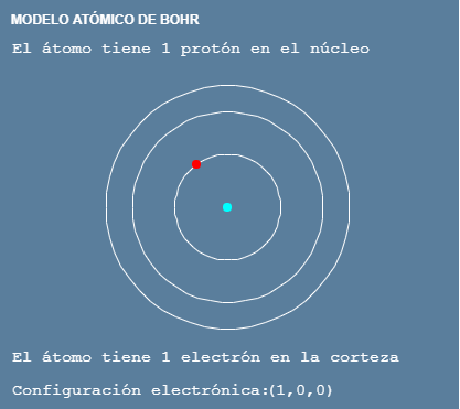 Modelo atómico de Bohr