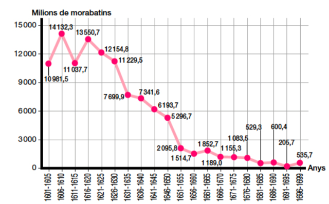 Els monarques i les seus primers ministres.