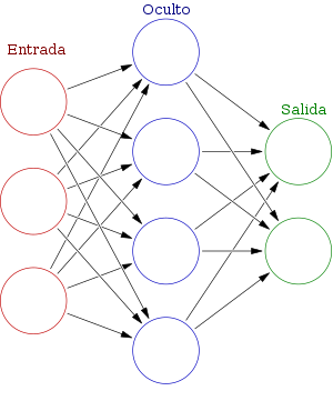 Red neuronal artificial