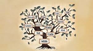 Decendientes de Adán