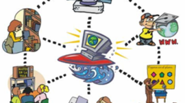 Timeline: Desarrollo y evolución de la web TIC, TAC, TEP