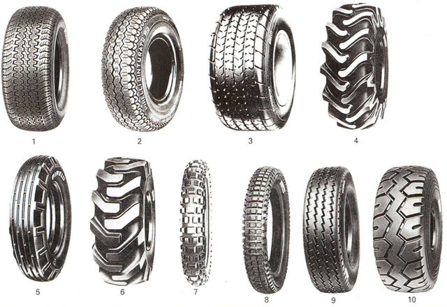 Pneumàtic (John Boyd Dunlop)