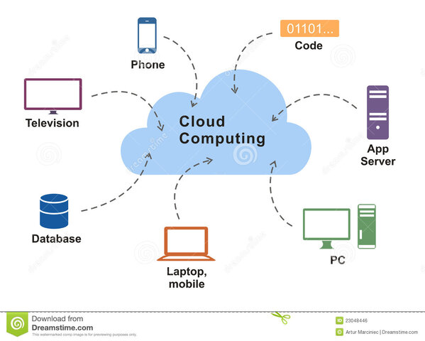 Era de la computación en la nube y móvil.