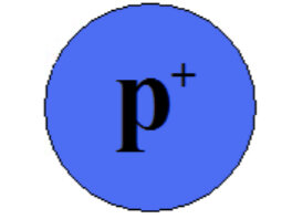 Descubrimiento del protón