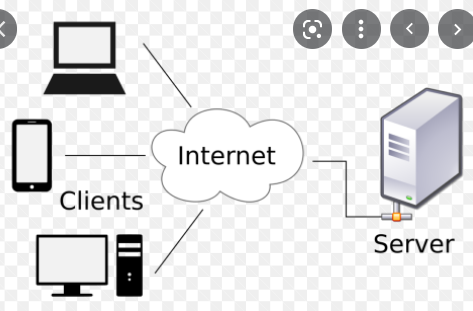 Era cliente/servidor