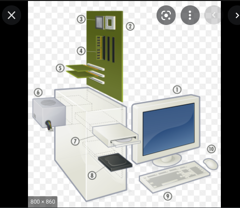 Plataformas de hardware de computadora