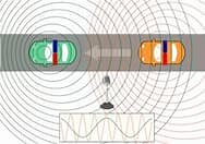 Efecto Doppler  – Christian Doppler