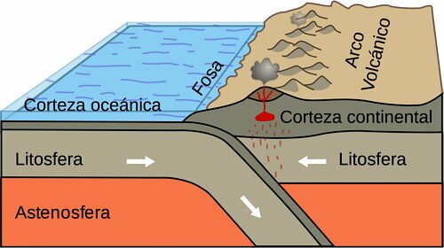 Tectonica de Placas,