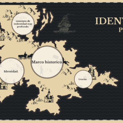 Timeline: Concepto de Identidad
