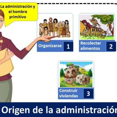 Timeline: FUNDAMENTOS DE ADMINISTRACION