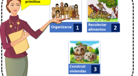 Timeline: FUNDAMENTOS DE ADMINISTRACION