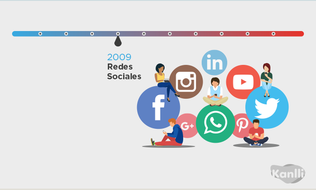 Boom de las redes sociales