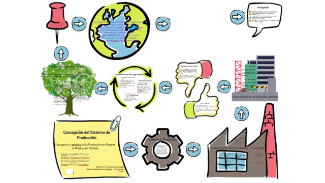 Henry Ford, con el Modelo T-1910