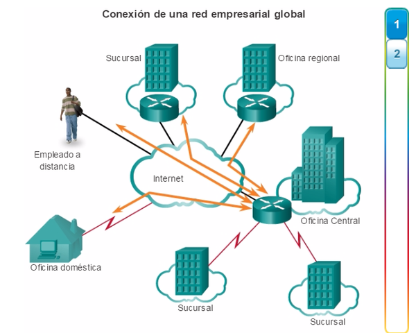 Era de la computación empresarial y de Internet : 1992
