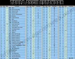CODIGO ESTANDAR ESTADOUNIDENSE PARA EL INTERCAMBIO DE INFORMACION