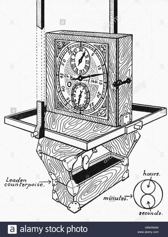 Estándar de longitud