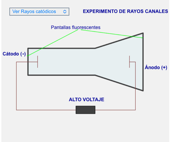Descubrimiento del protón