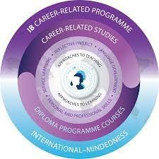 The Career program is launched