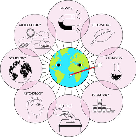 More interdisciplinary subjects created to champion for sustainability.