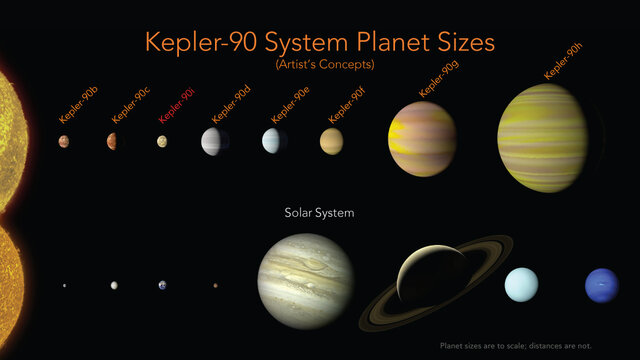 Kepler explica el moviment dels planetes