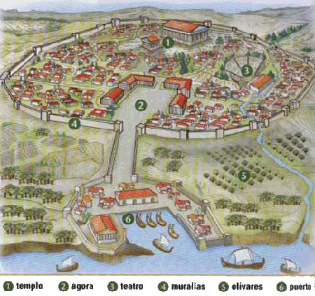 Colonizaciones. Nacimiento de las polis.