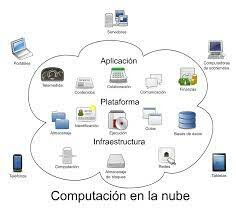Era de la computación en la nube y móvil