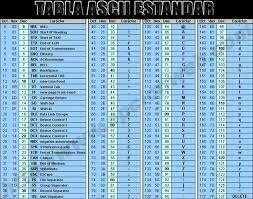 Código estándar estadounidense para el intercambio de información