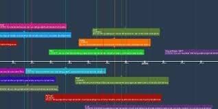 Lenguaje común orientado a negocios