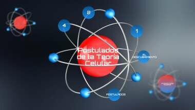 POSTULADOS DE LA TEORIA CELULAR