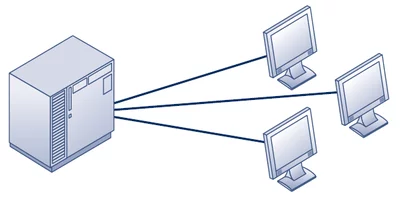 Mainframe y minicomputadoras