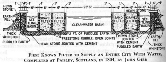 Primer suministro de agua potable